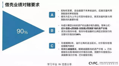 中國(guó)上市公司資本運(yùn)作全面總結(jié) 資產(chǎn)管理與咨詢的協(xié)同發(fā)展