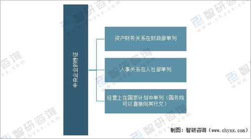 2021年中國(guó)中央企業(yè)經(jīng)營(yíng)情況分析 資產(chǎn)負(fù)債率持續(xù)下降，效益增長(zhǎng)創(chuàng)歷史最好水平