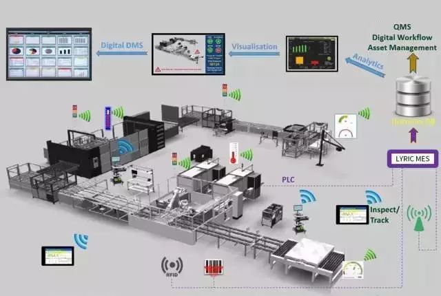 智能制造在汽車行業(yè) 資產(chǎn)管理與咨詢的新機(jī)遇